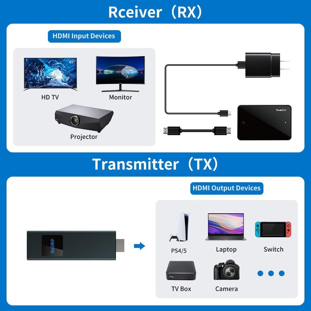 Amazon.com: PeakDo Wireless HDMI Transmitter and Receiver, Casting