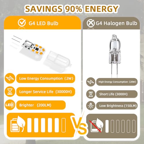 12 Pack 2W G4 LED Bulbs, 12V AC/DC Warm White 3000K Bulb, Replacement 20W Halogen Bulb, 200LM - Image 4