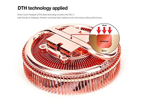 Build My PC, PC Builder, Zalman CNPS2X