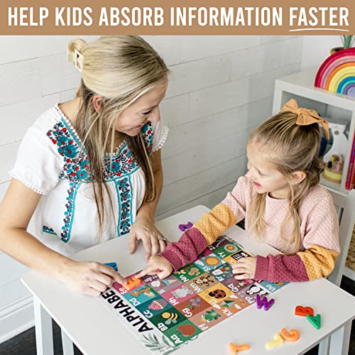 4 Farmhouse Pre K & Kindergarten Homeschool Supplies - Abc Chart For Wall For Toddlers, Number Chart 1-100 For Kids For Wall, Color Posters For Classroom Posters Preschool, Preschool Learning Posters… #TOP4