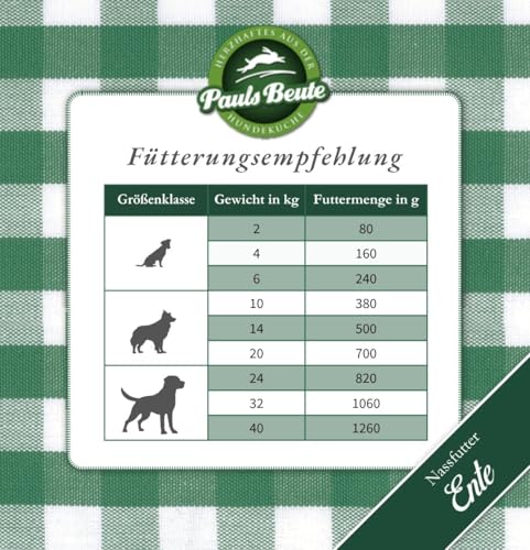 Pauls Beute Hochwertiges Hundefutter Nass | Single-Protein Ente 62% | 6 x 400g | Mit Süßkartoffel & Aprikose | Getreidefreies Nassfutter für ausgewachsene Hunde | Ohne Zusatzstoffe | Leicht verdaulich