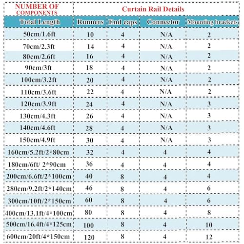 Rail rideau robuste en aluminium double rangée 1-6m pour cloison de pièce - 7