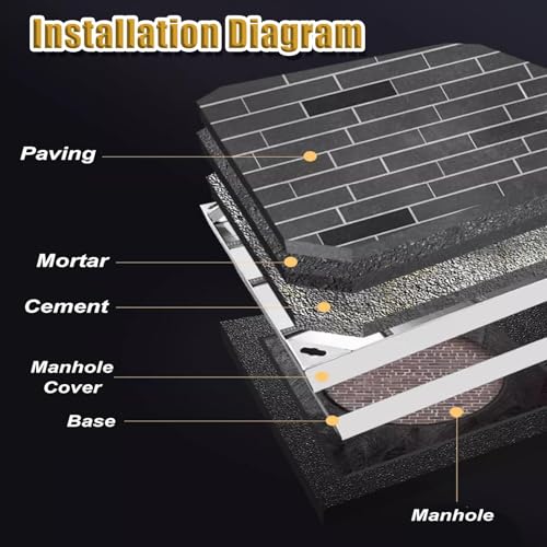 Tapa de registro galvanizada transitable y resistente para patios 6