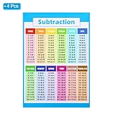 Zoom IMG-2 patikil 4pz tabella sottrazioni 11x17pollici Zoom IMG-2 patikil 4pz tabella sottrazioni 11x17pollici