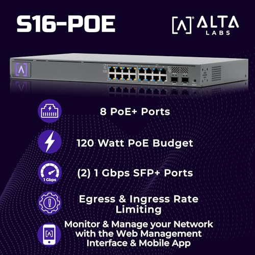 Image of Alta Labs S16-POE Cloud-Managed PoE+ Switch w / 16 Gigabit Ethernet Ports and 2 SFP Ports, Power Over Ethernet on 8 Ports, 120W PoE Budget, 2 SFP Ports Support Up to 1 Gbps Fiber or Copper Connections