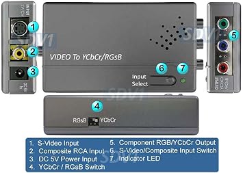 Composite S-Video to Component Video RGB Sync On Green Converter