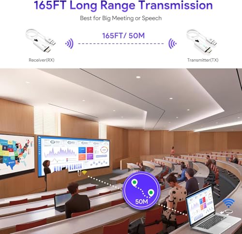 HDMI sem Fio, HDMI Wireless, Transmissor HDMI sem Fio, Cabo HDMI sem Fio, HDMI sem Cabo, HDMI, Exten