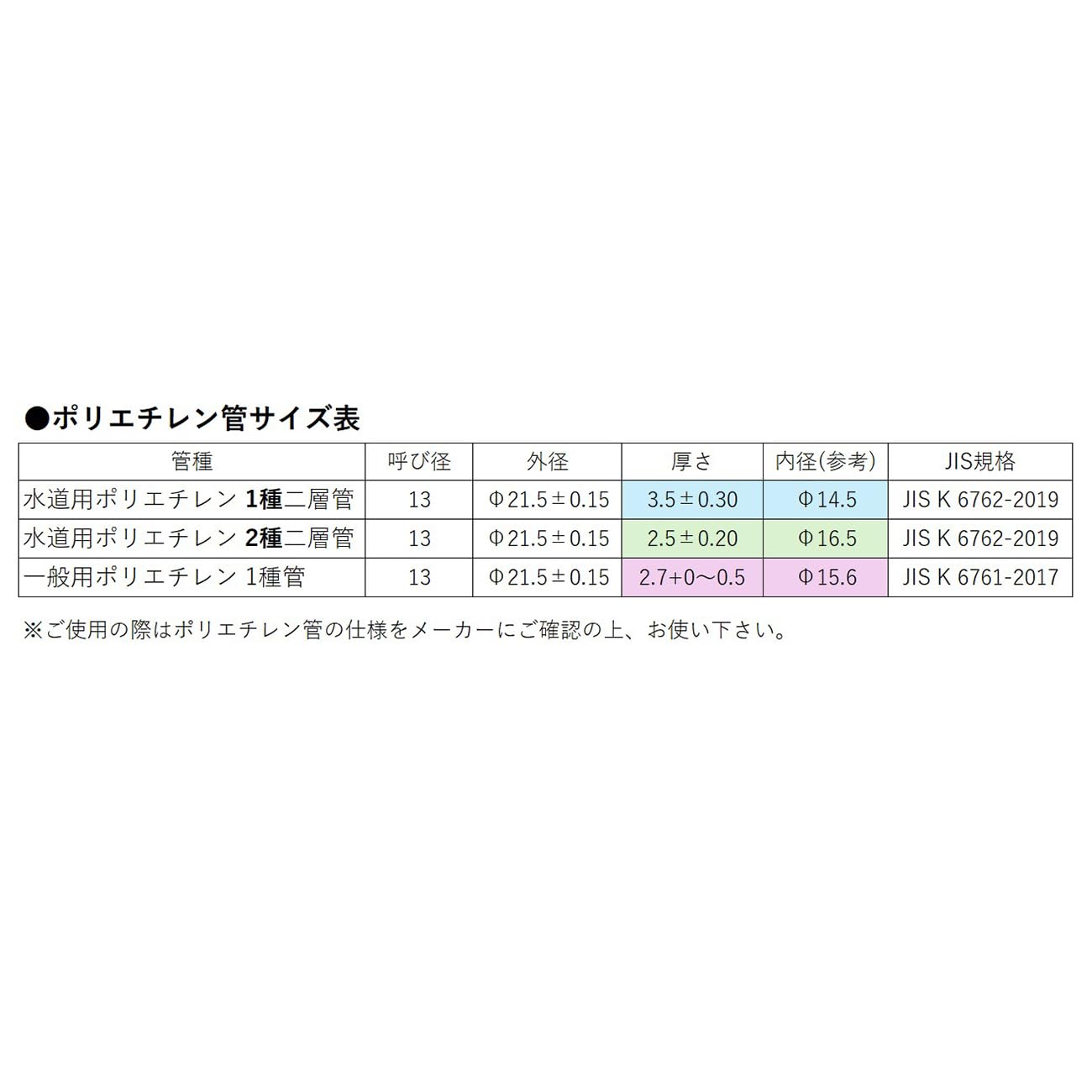 Amazon.co.jp: オンダ製作所 【ポリ管ジョイント チーズソケット 呼び 