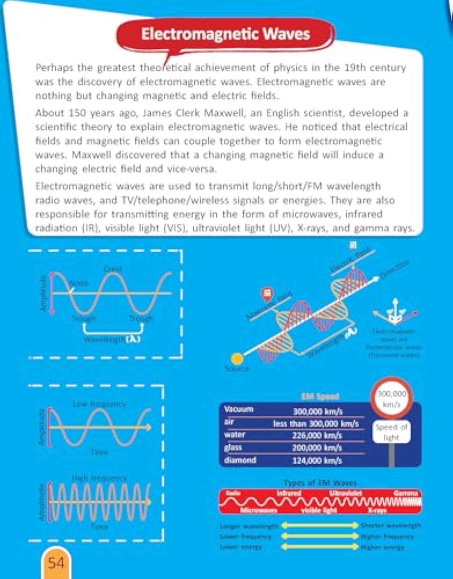 Technology - STEM Activity Book for Age 6-12