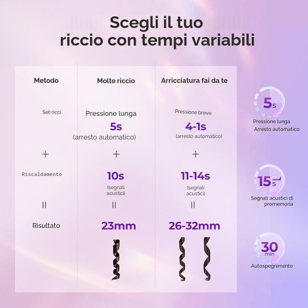 Ferro Arricciacapelli Automatico, Piastra Arricciacapelli 23mm, Ferro Arricciacapelli con Ioni Negativi, 3 Temperatura, Design Antiscottatura, Arricciacapelli Automatico Intelligente