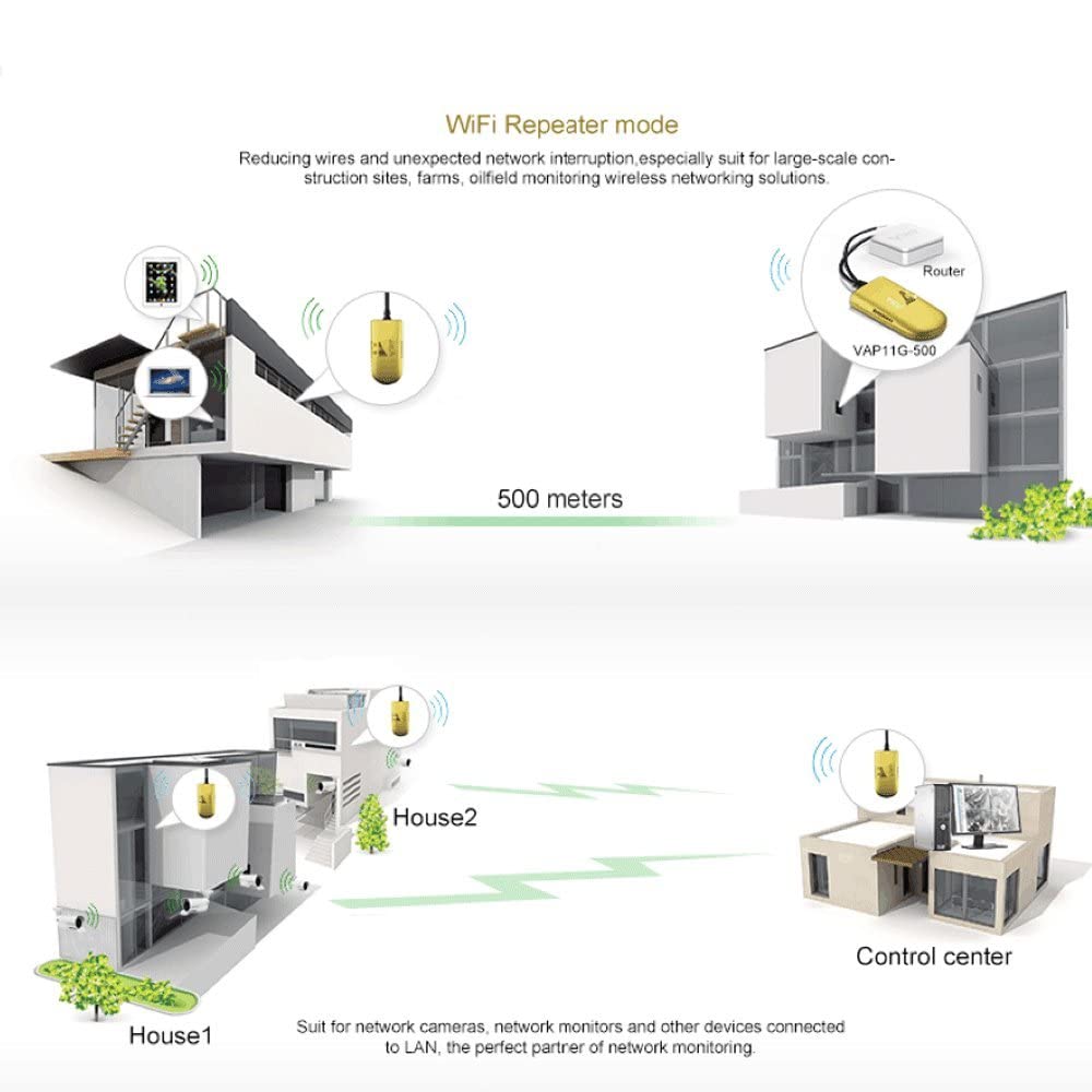 Ripetitore WiFi VONETS VAP11S - Ponte Ethernet Wireless 2.4GHz, Mini Router Per Telecamere IP E Dispositivi Industriali - Foto 3