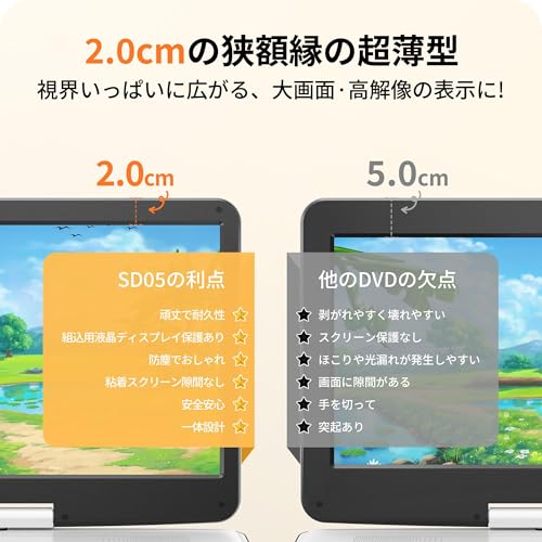 【新機種·15.6インチHD大画面】Surfola ポータブルDVDプレーヤー 17.9型 cd/dvdプレーヤー 車載用 リージョンフリー CPRM対応 ６時間連続再生 USB/SDカード対応 レジューム機能 AV入出力 TV同期再生 270°回転/180°反転 持ち運び お年寄りや子供向き 語学学習 日本語取扱説明書 ブルーレイ非対応