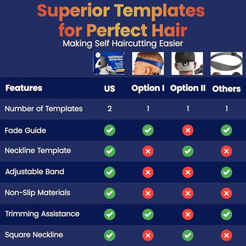 Image of 247 GROOMED Self Battery Powered Haircut Kit For Men|2Pcs Selfcut Guide For Men: Neckline Shaving Template&Fade Guide|Adjustable Size Hair Fade Tool&Stable Neck Line Up Tool|Hair Cut For Kids&Seniors
