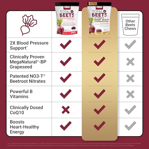 Image of Force Factor Total Beets Ultimate Heart Health for Blood Pressure Support (Pack of 3)