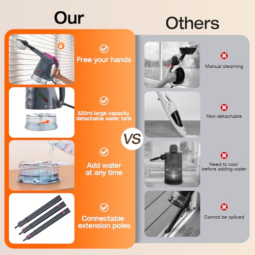 Image of 10-in-1 Steam Cleaner, Steam Mop with Detachable Handheld Steamer, 320ml Water Tank, 10s Fast Heating, Portable Steamer for Cleaning Floor, Tiles, Kitchen, Window, BBQ Grill, Car, Gray