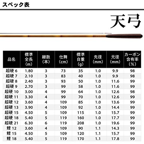 ダイワ(Daiwa) 鯉竿 天弓 鯉 15尺 釣り竿 5枚目