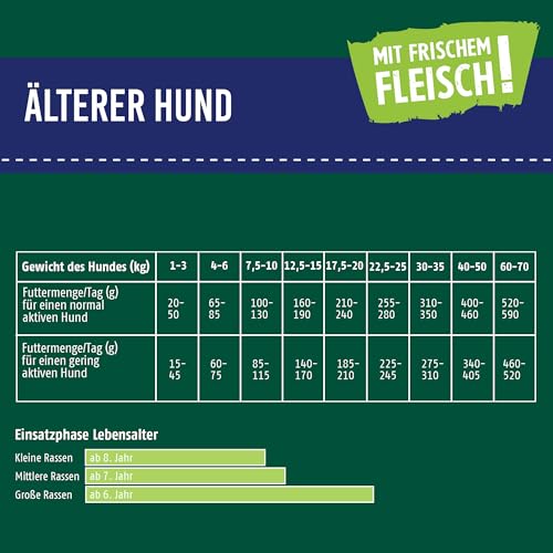 Christopherus Senior, Vollnahrung für den älteren Hund ab dem 6. Lebensjahr, Trockenfutter, Geflügel, Lamm, Ei, Reis, Krokettengröße ca. 1 cm, Älterer Hund, 12 kg