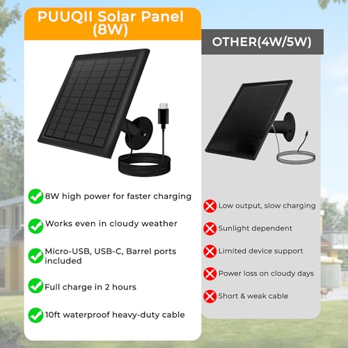 Image of 8W Solar Panel for Ring Camera, Solar Panel Charger Compatible with Ring Stick Up Cam Battery, Spotlight Cam Battery, Includes Barrel Plug to USB-C Adapter, IP65 Waterproof, 10ft Cable(4-Pack, Black)