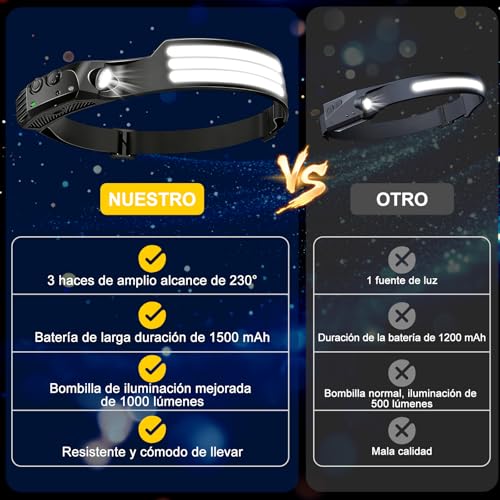Lámparas recargables para cabeza 8 lampara para cabeza recargable marca AEGTVA (2)
