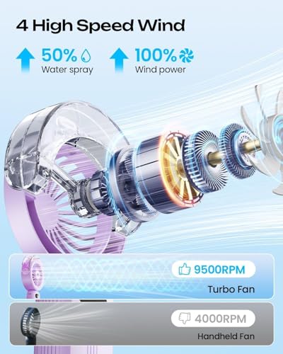 Image of Otlonpe Handheld Misting Fan Portable, Powerful 4 High Speeds Rechargeable Small Hand Held Fan Water Mist, 4000mAh Battery Operated, Foldable, Lanyard, Personal Cooling for Travel Men Wome
