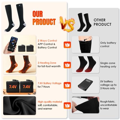 Minthouz Quick Heated Socks, 7.4V Electric Heating Socks for Men Women, Supports APP Control, 3000mAh*2 Battery Warm Socks, Suitable for Sizes 6-14, Winter Hunting, Skiing, Hiking, Camping — view 2
