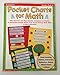 Pocket Charts For Math (Grades PreK-2)