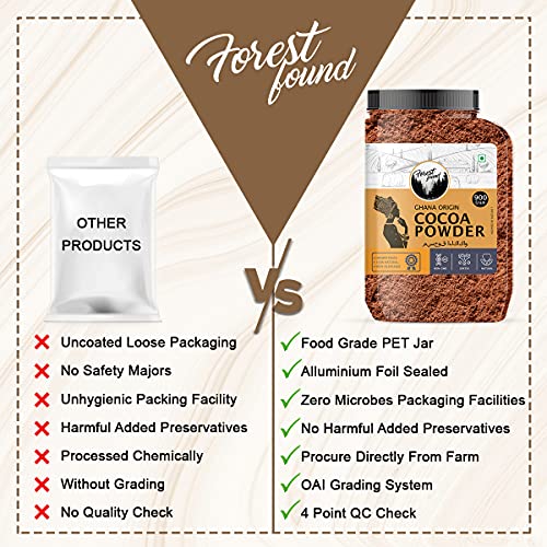 Forest Found 100 % Pure & Natural Unsweetened Dark Cocoa Powder for Cake and Chocolate Making | Vegan, Keto & Gluten Free (900 Gm)