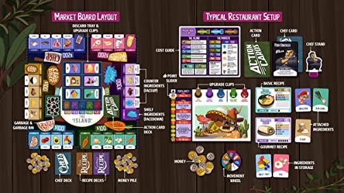 Rival Restaurants Juego de Mesa Estrategia 2-6 Jugadores miniatura 5