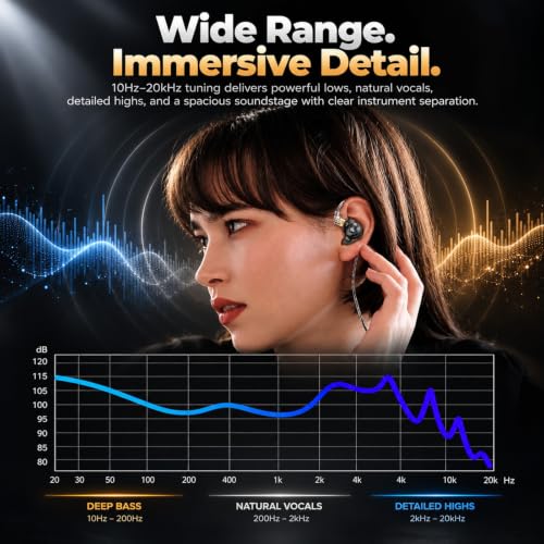 Image of AUDIOCULAR x KZ EDX Pro HiFi Wired in-Ear Monitor (IEM) Earphones with KT02H20P DAC 10mm Dynamic Driver, App Sound Customization, Wide Soundstage, Detachable 2-Pin Cable (Green Type C with Mic)