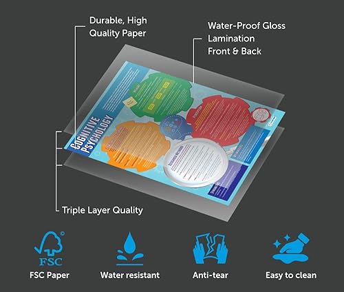 Miniatura 9 de Daydream Education Psychological Approaches - Pósteres de aula  Juego de 5  Extra Grande 33 x 23.5 pulgadas  Papel brillante  Decoración de clase de