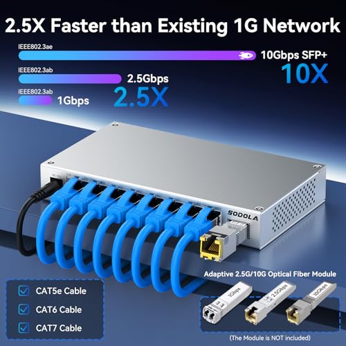 Image of SODOLA 8-Port 2.5Gb Web Managed Switch with 10G SFP+, Aluminum Alloy Cooling & Magnetic Mounting - LACP /QoS /VLAN /IGMP Managed Multi-Gigabit Switch for Homelab