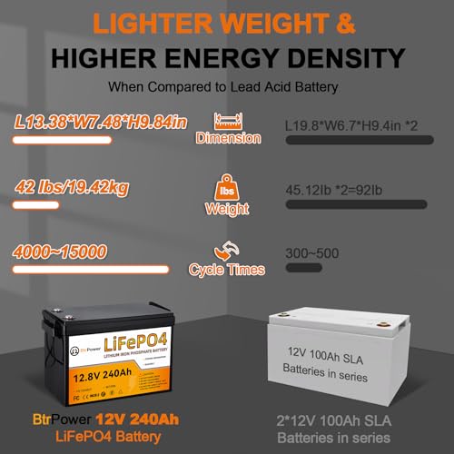 Image of 12V 240Ah Lithium Battery LiFePO4 Deep Cycle Battery,100A BMS,4000+ Cycles,Perfect for RV, Home Storage,Marine,Solar Power System and Outdoor Camping.