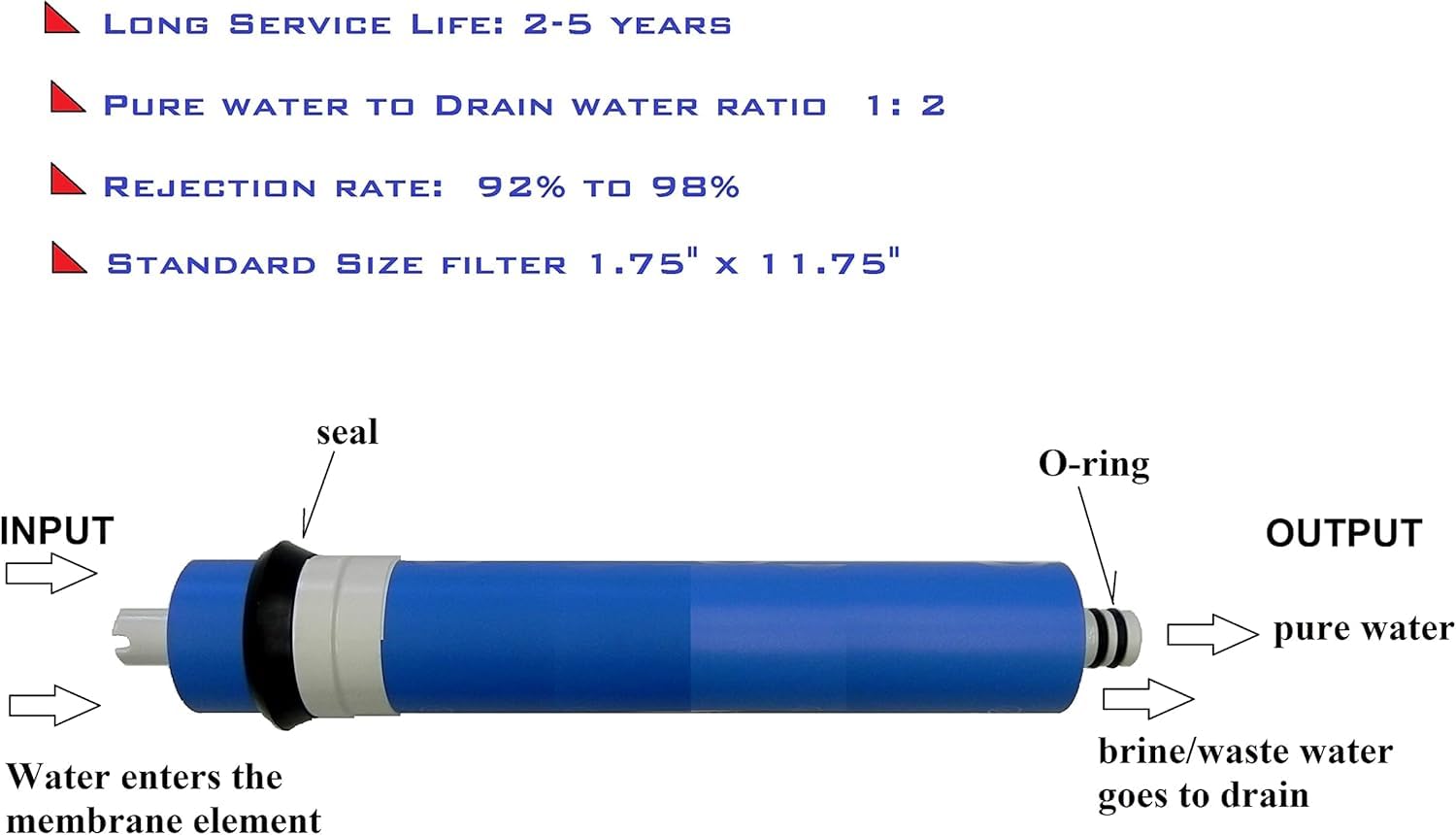 AltonFilter APEC Ultimate - Juego de filtros de Alta Capacidad para Modelos RO-90 3/8" RO-HI RO Reverse Osmosis FILTER-MAX-90-38 3/8", 100% Compatible + Instrucciones y Soporte técnico Gratuito