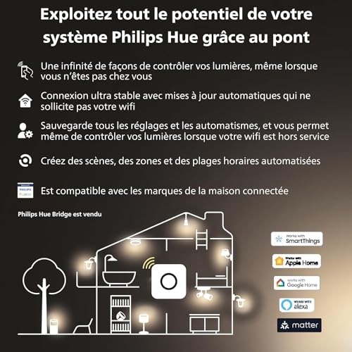 Panneau LED Philips Hue Aurelle 60x60 cm 46.5W Blanc avec télécommande - 6