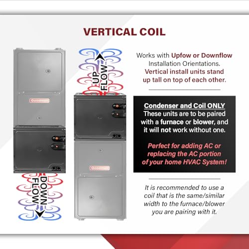 Goodman AC Coil and Components