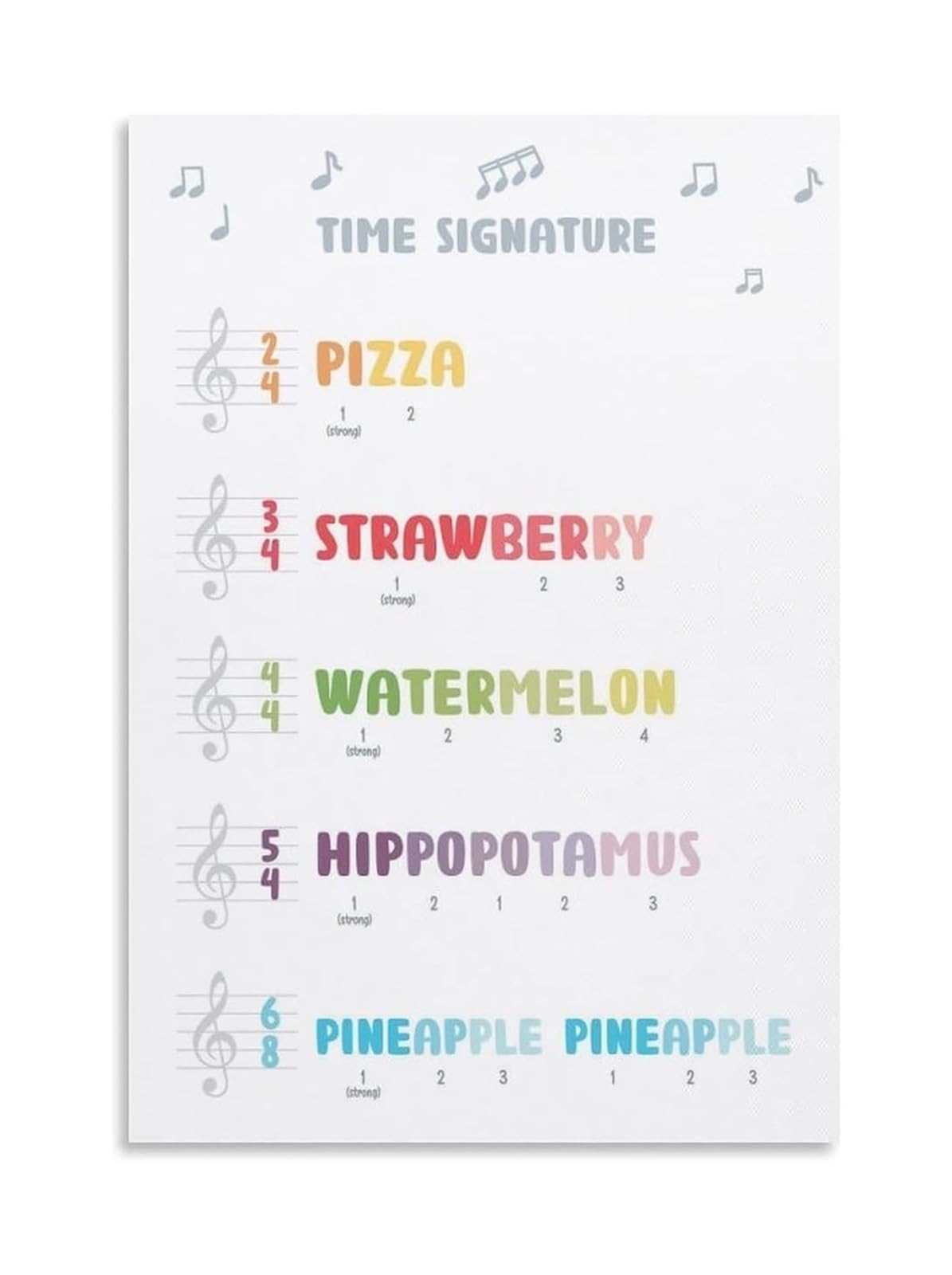 PKNVKZIDK Music Classroom Decor Time Signatures Poster Educational Wall-Art for Music Teachers Student Learning Music Notes Value Rhythm Chart Theory Framed,12X18inch(30X45cm)