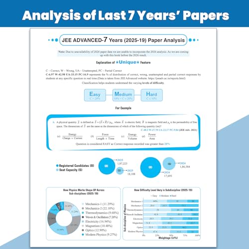 Image of PW 49 Years JEE Advanced PYQ Book Physics Chapterwise & Topicwise Solved Papers (1978-2026) | PYQ with Detailed Solutions | Previous Year Questions for IIT JEE Advanced Exam