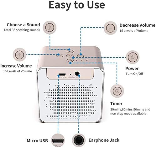 White Noise Machine, RENPHO Sound Machine for Sleeping Baby/Adult with 36 Soothing Natural Sounds, Timer&Memory Functions, Privacy Noise Cancelling for Office, Portable for Nursery Home Travel