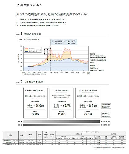 サンゲツ『クレアスガラスフィルム』