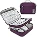 MIRLEWAIY Electronic Organizer Accessory Tech Pouch Water-resistent Travel Cable Storage Bag for Charger, Cables, Power Bank, Hard Drive, Cords, USB, SD Card, Purple