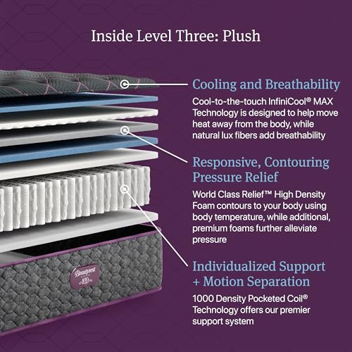 Image of Beautyrest World Class Level Three Plush 14.75 inch Mattress - Queen Size - Durable Support, Pressure Relief, Cooling, Motion Separation; CertiPUR-US, 100 Night Sleep Trial and 10 Year Warranty