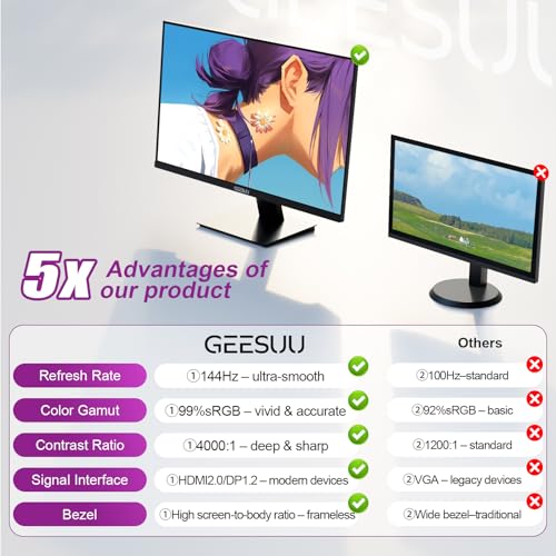 24 Inch Computer Monitor, PC Gaming Monitors 144Hz, 5ms, FHD 1080p, Eye-Care Screen, Lowblue, 99% sRGB, VESA 75x75mm, HDMI 2.0 & DP 1.2 - Image 4