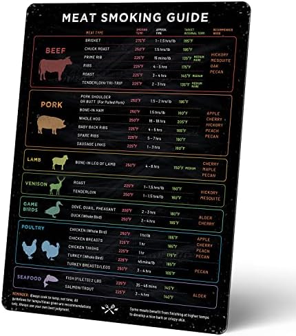 Levain & Co Meat Temperature Magnet & BBQ Smoker Guide - Smoker & Pellet Grill Accessories - Wood, Time, & Temp Guide - Smoker Grill Accessories - BBQ Smoker Accessories - Meat Smoking Accessories