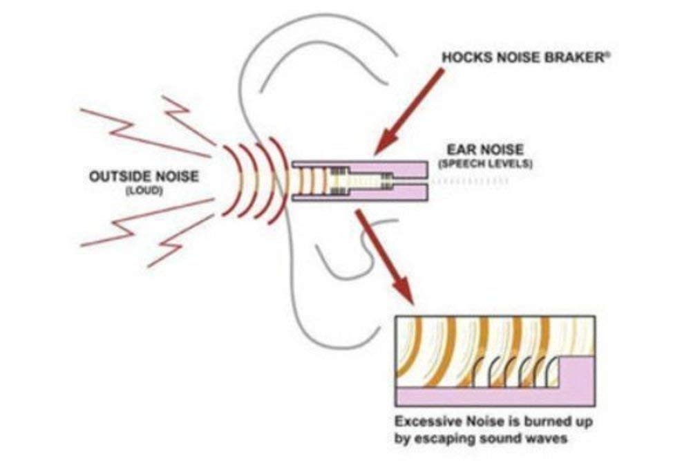 Surefire - Bouchons Anti-bruit EarPro EP4 Sonic Defenders® M - Noir