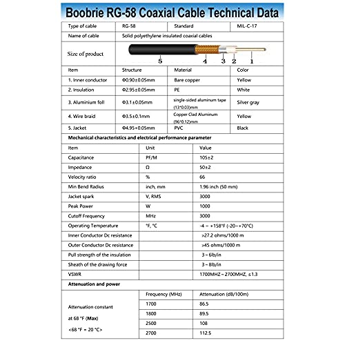 Cable coaxial adaptador UHF hembra a SMA hembra 2 m miniatura 6