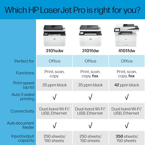 Hp 9D2X4F#BGJ Laserjet Pro Mfp 3101Sdw Printer thumb #6