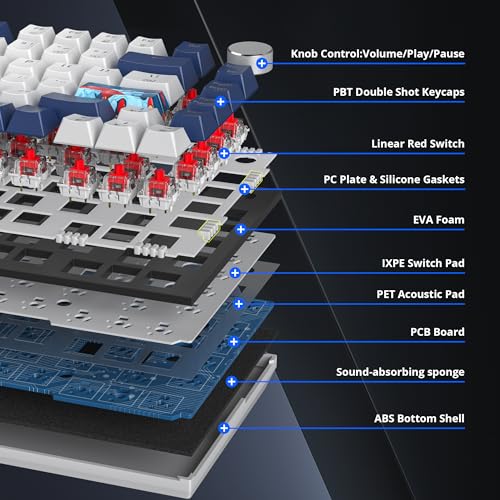 Clavier 75 % compact idéal pour optimiser l'espace du bureau