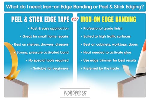 WoodPress® 5/8 inch Beige Cream Melamine Iron-On Edging - 25 ft Edge Tape - Pre-Glued Veneer Strip for Easy DIY - Edge Banding for Furniture Repair - Hot-Melt Backed Trim for Worktop, Shelf, Desk by WoodPress - Image 6