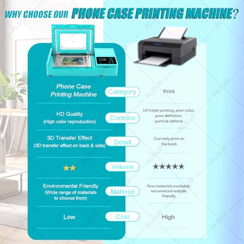 Kit de prensa térmica 3D para fundas de teléfono miniatura 3