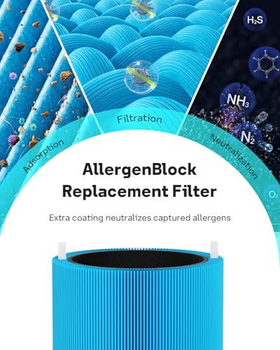 Image of Blue Pure 311i Max AllergenBlock Replacement Filter Compatible with Blue Pure 311i Max Air Purifier, Activated Carbon Filter,2 Pack